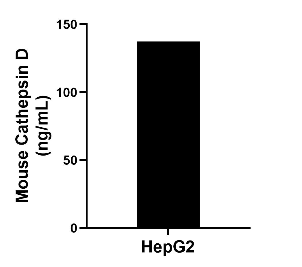 Sample test of MP02204-2