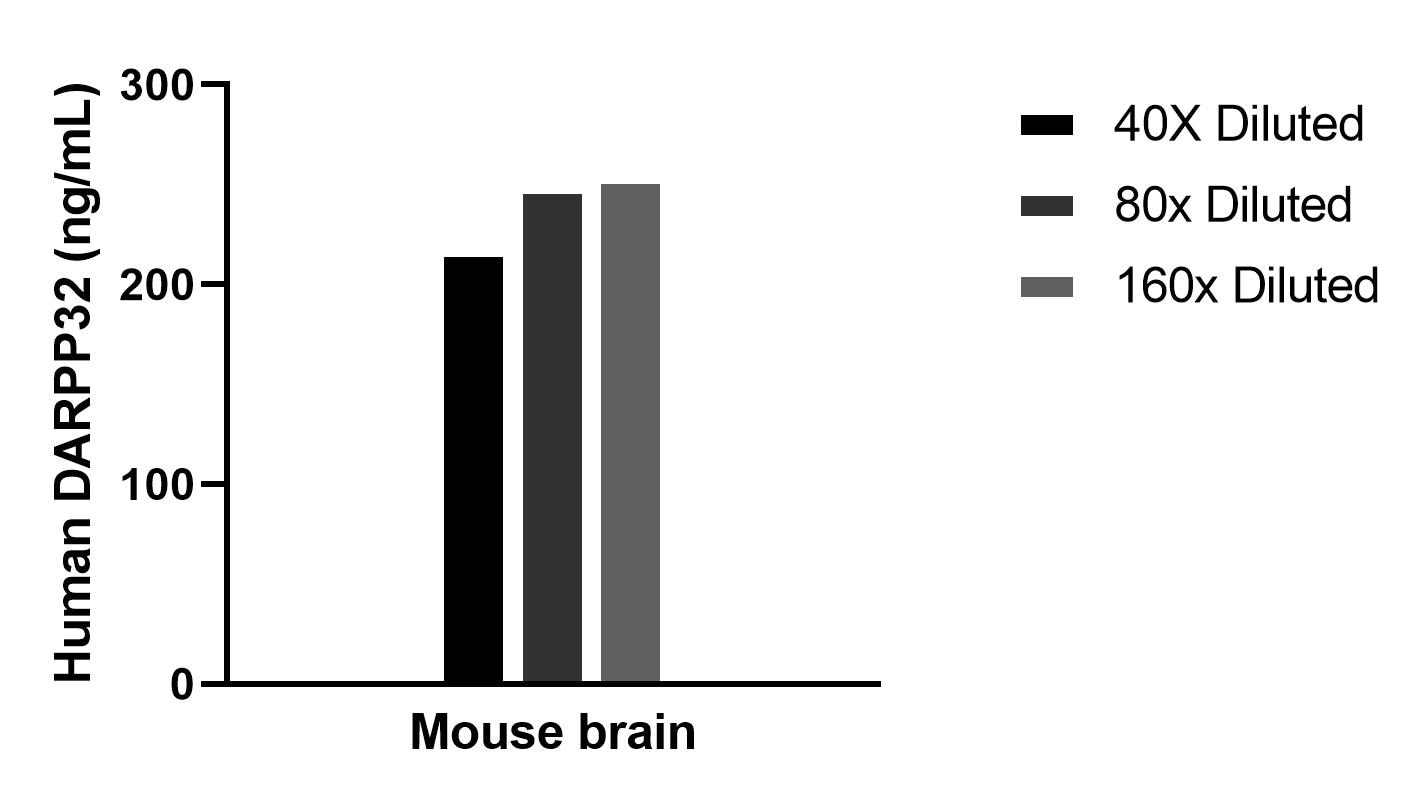 Sample test of MP02205-1