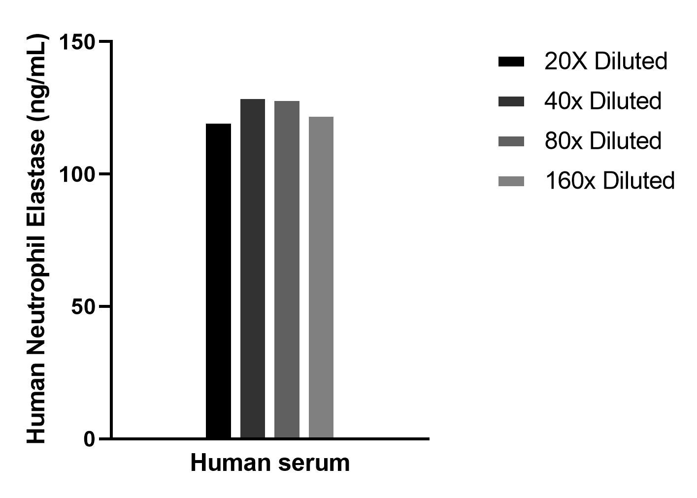 Sample test of MP02206-1