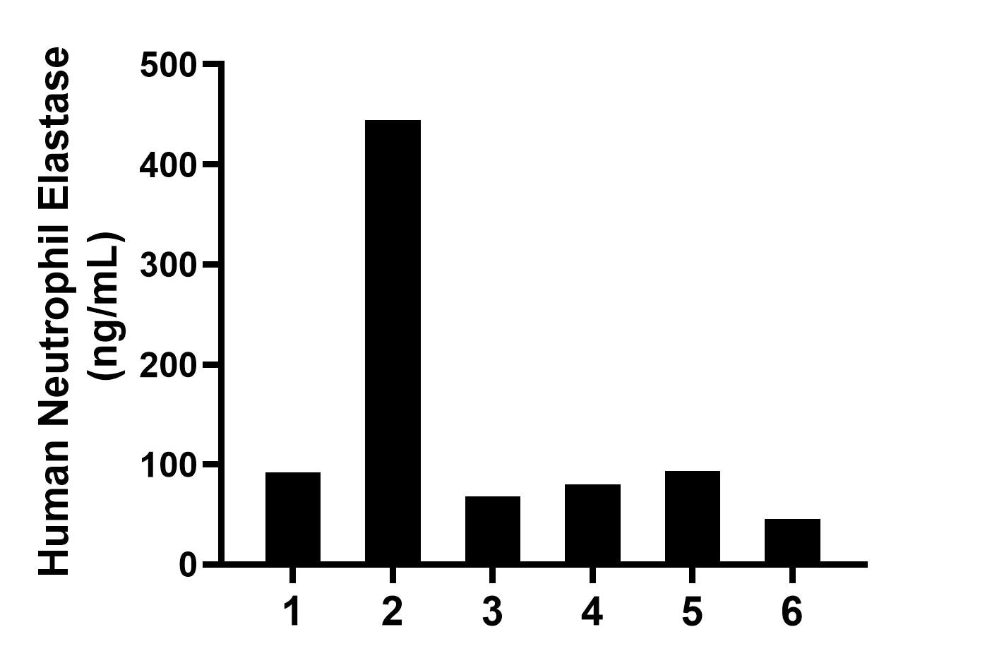 Sample test of MP02206-2