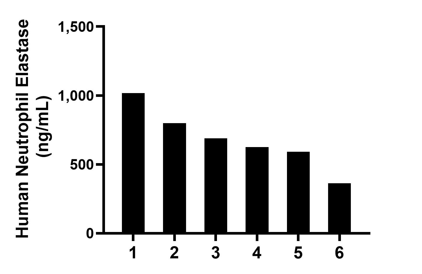 Sample test of MP02206-2