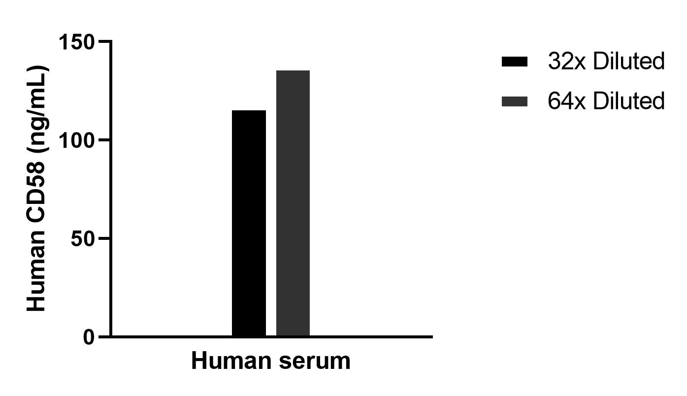 Sample test of MP02208-1