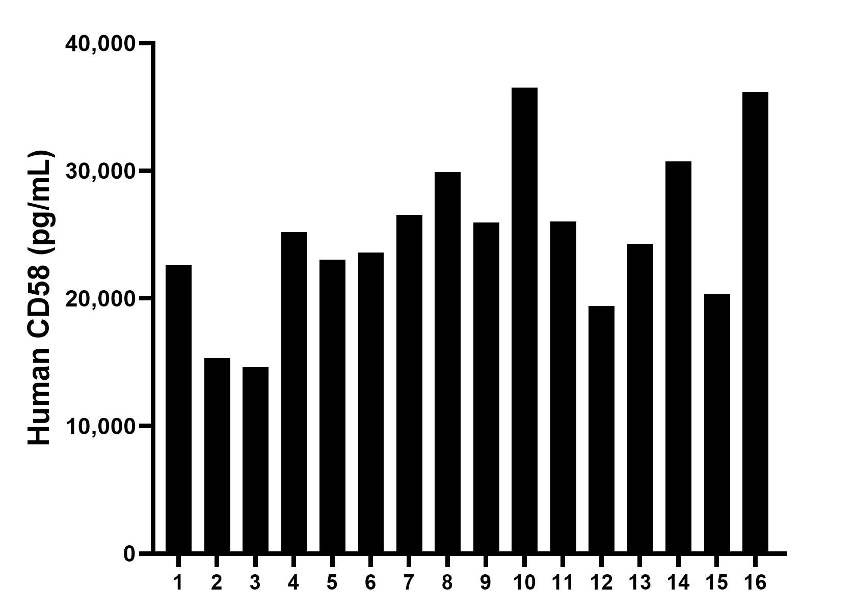 Sample test of MP02208-2