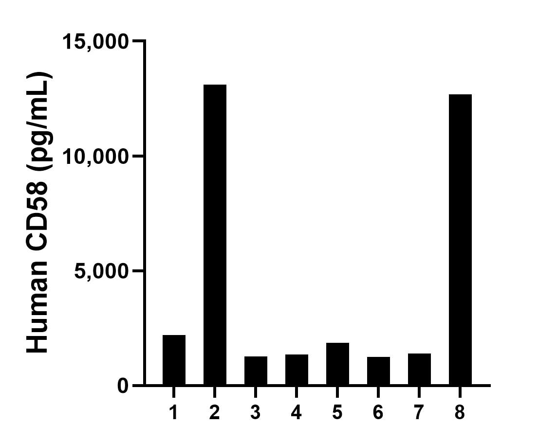Sample test of MP02208-2