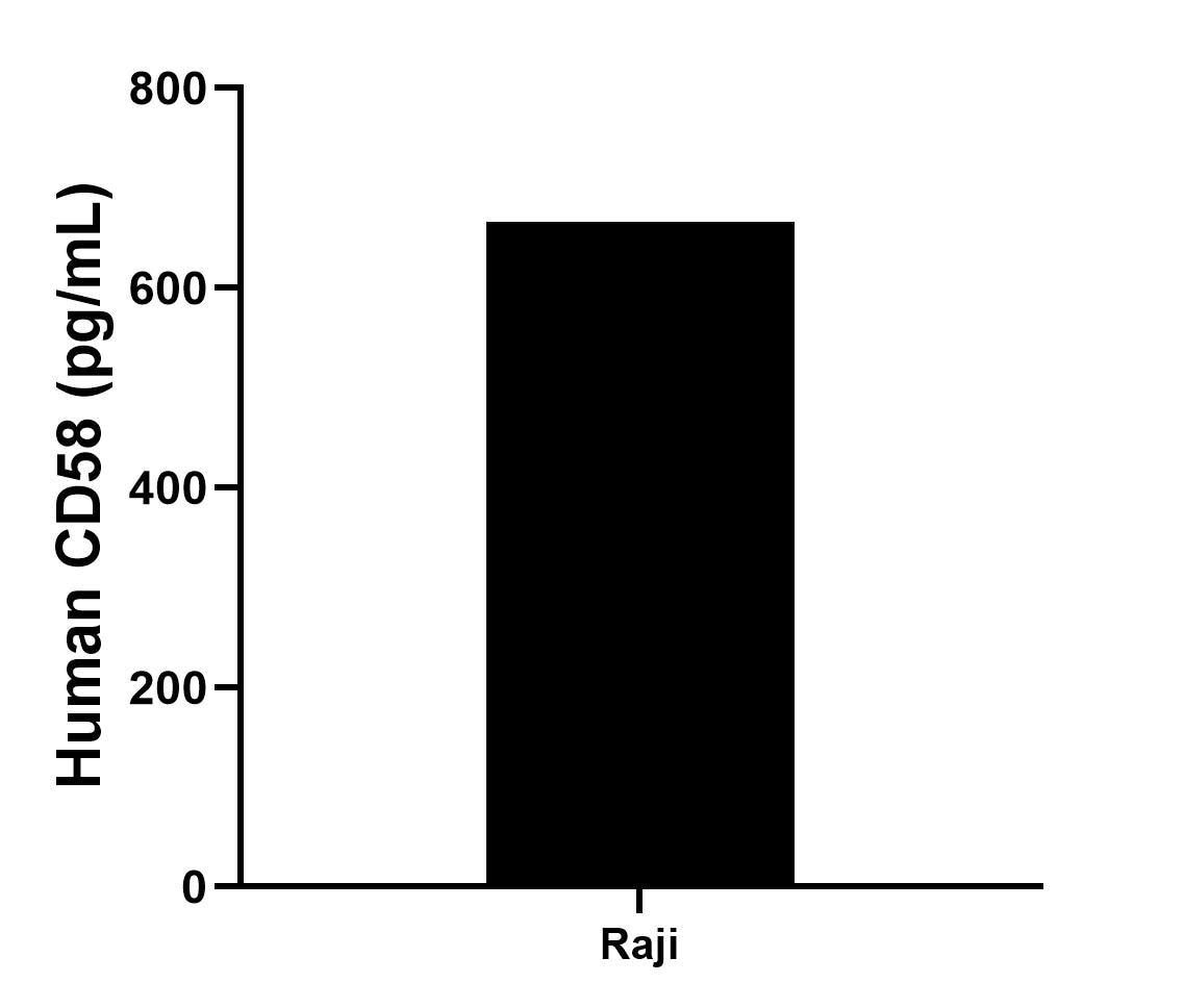 Sample test of MP02208-2