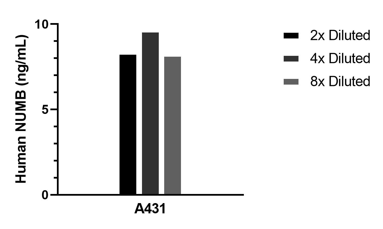 Sample test of MP02209-1
