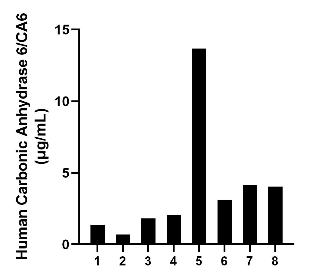 Sample test of MP02211-2