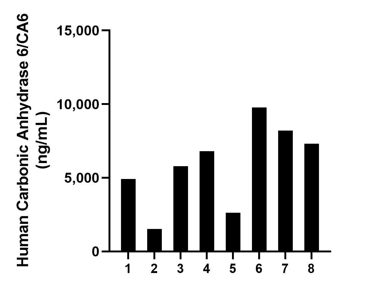Sample test of MP02211-2