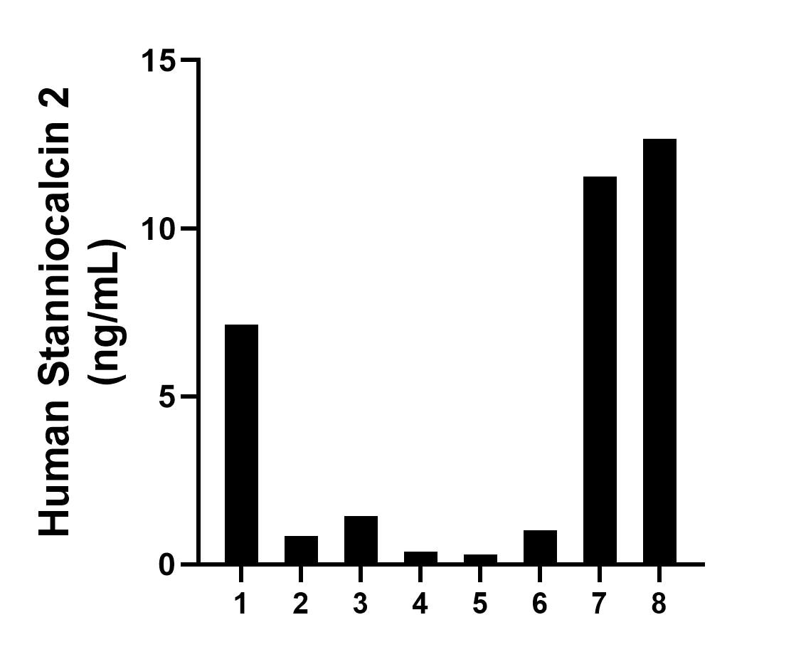 Sample test of MP02212-1
