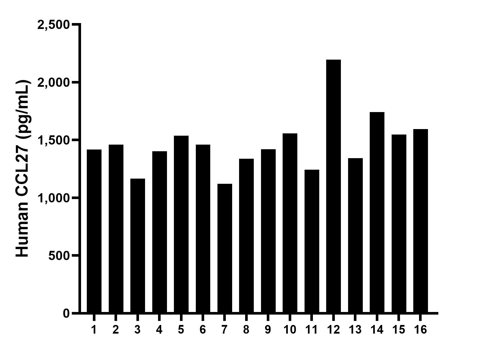 Sample test of MP02216-1
