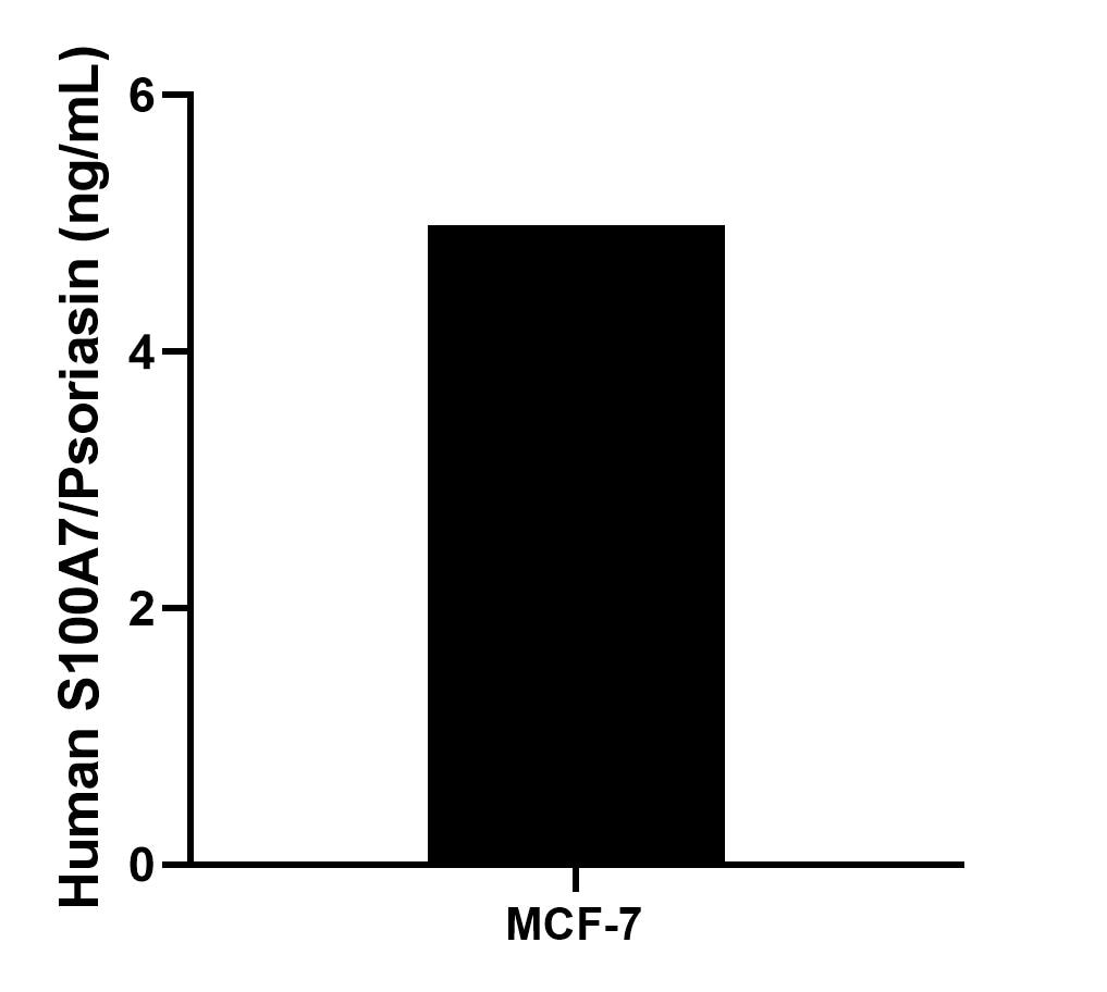Sample test of MP02225-2