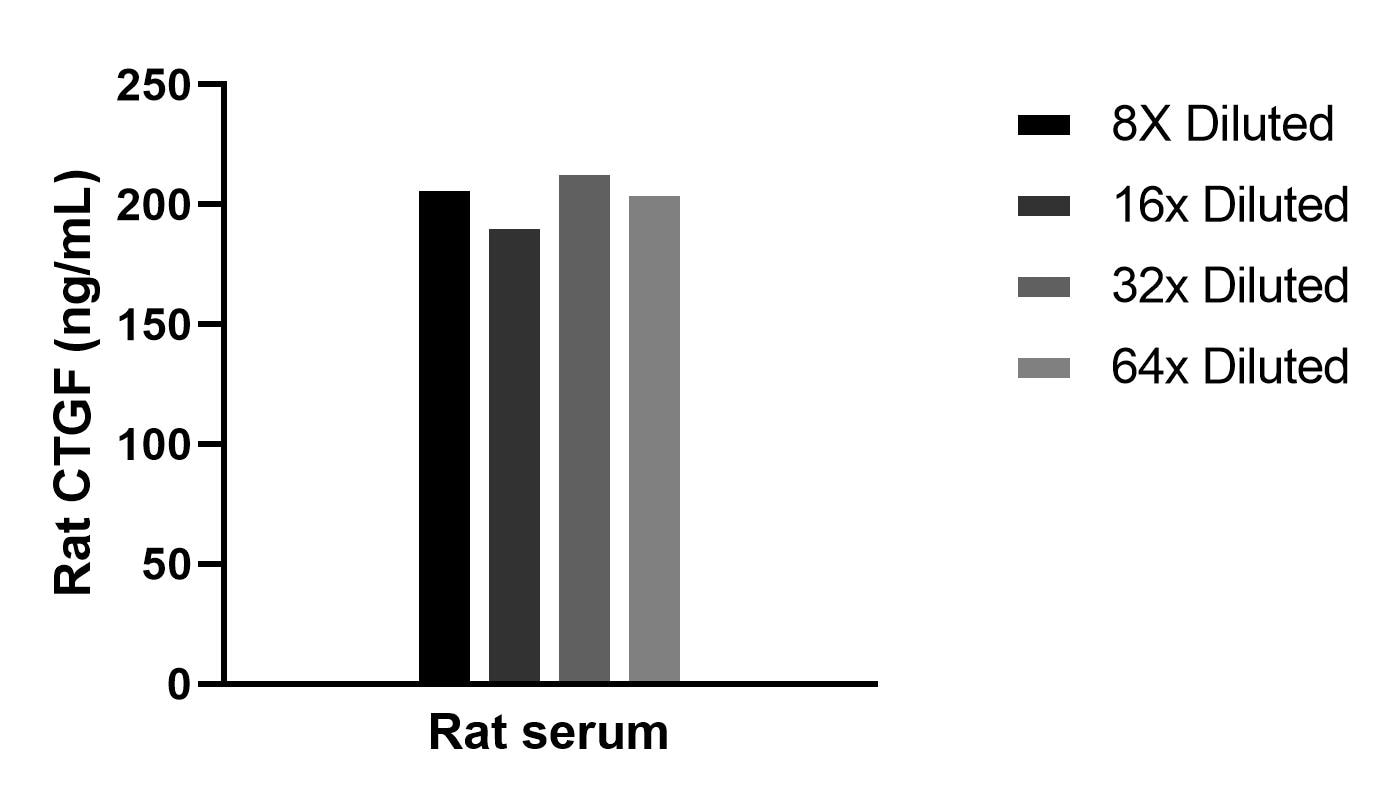 Sample test of MP02226-1