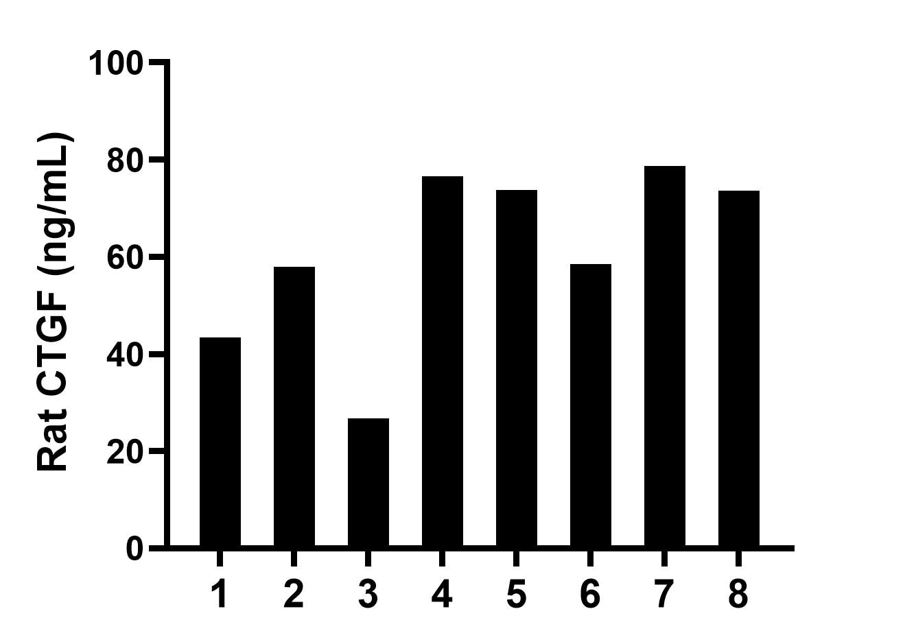 Sample test of MP02226-2