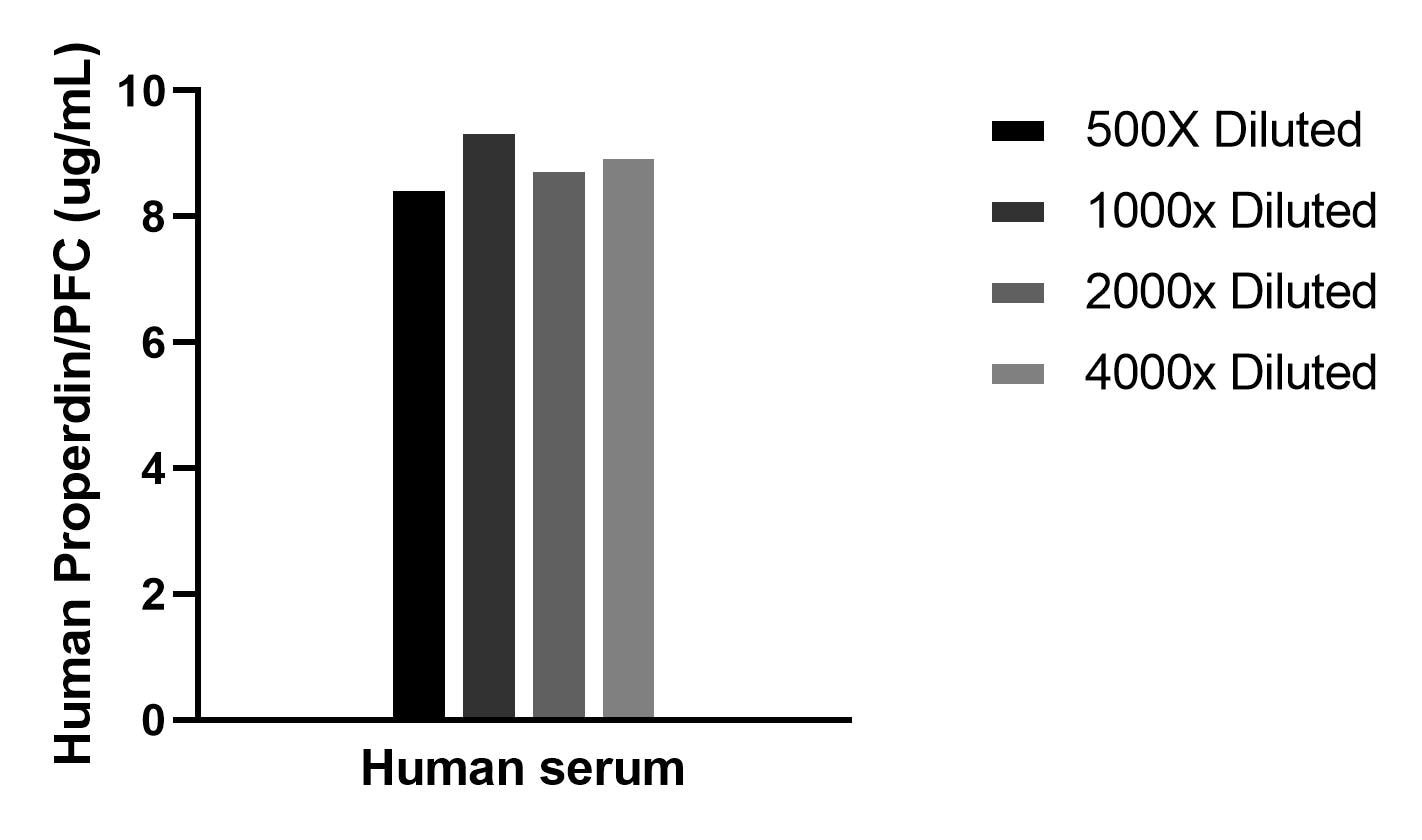 Sample test of MP02228-1