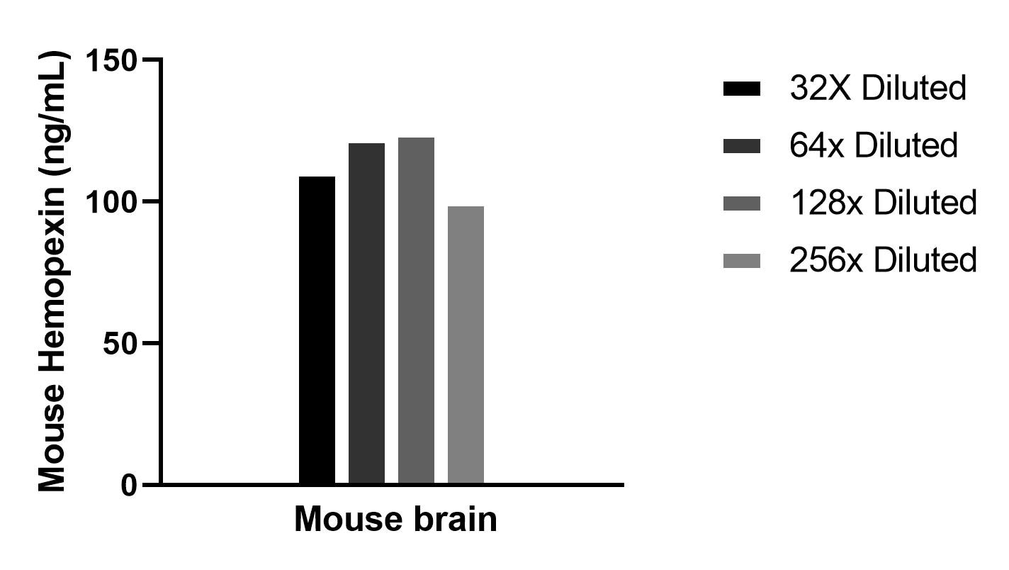 Sample test of MP02229-1
