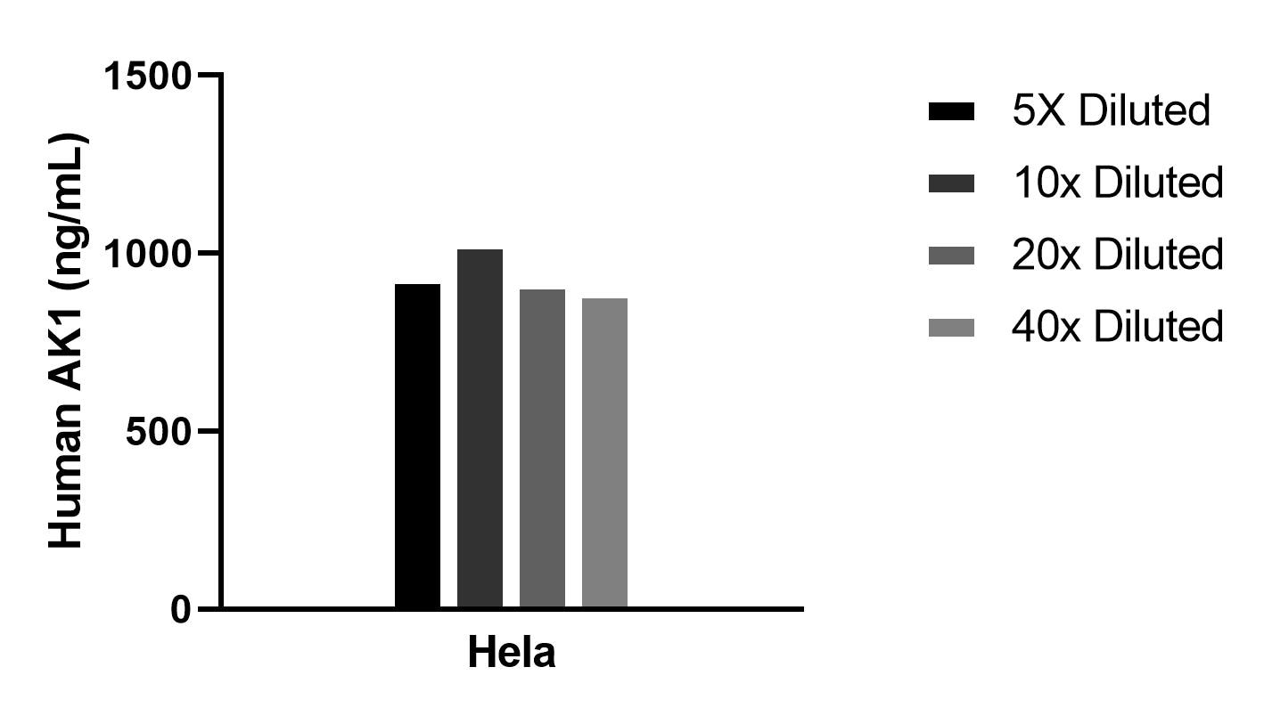 Sample test of MP02232-1