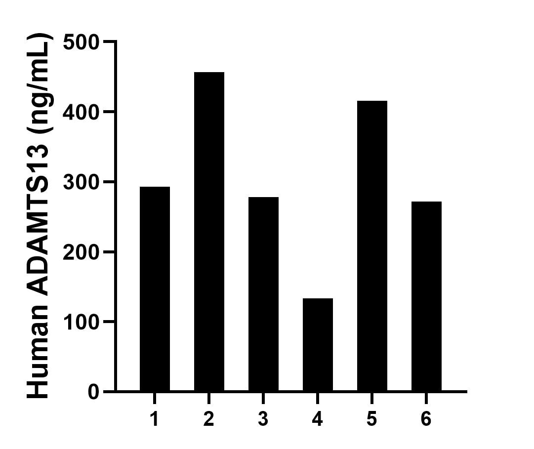 Sample test of MP02235-2