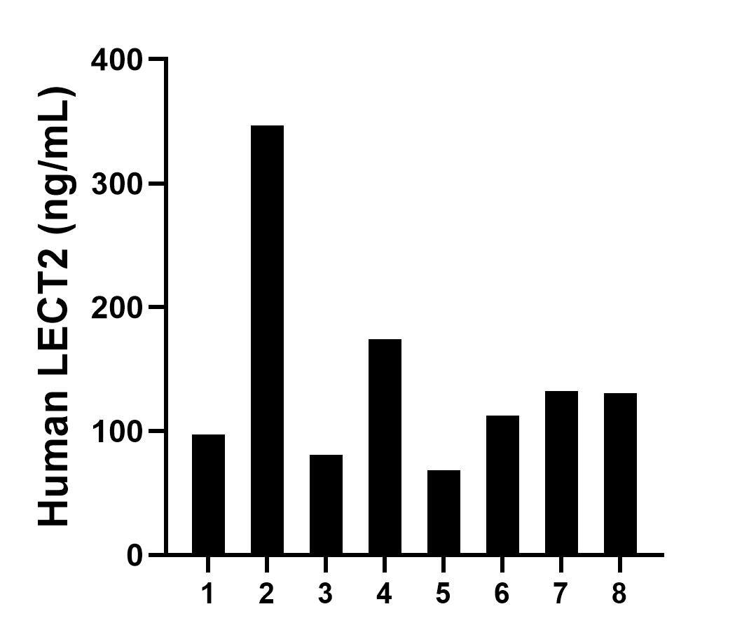 Sample test of MP02238-2