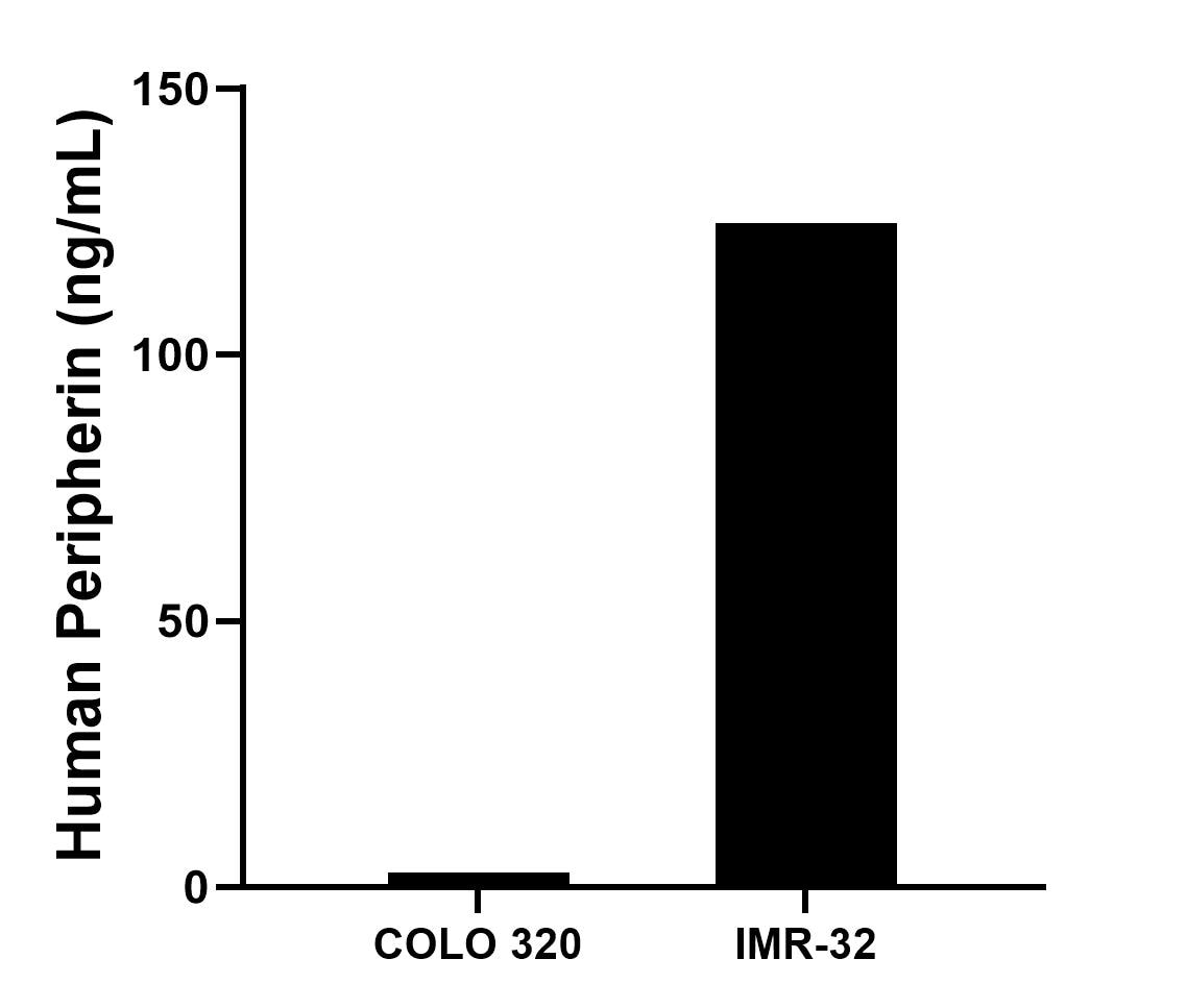 Sample test of MP02242-2