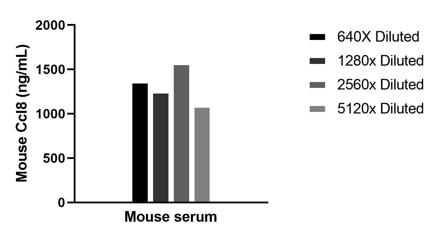 Sample test of MP02245-1