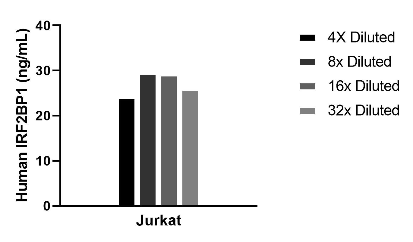 Sample test of MP02247-1