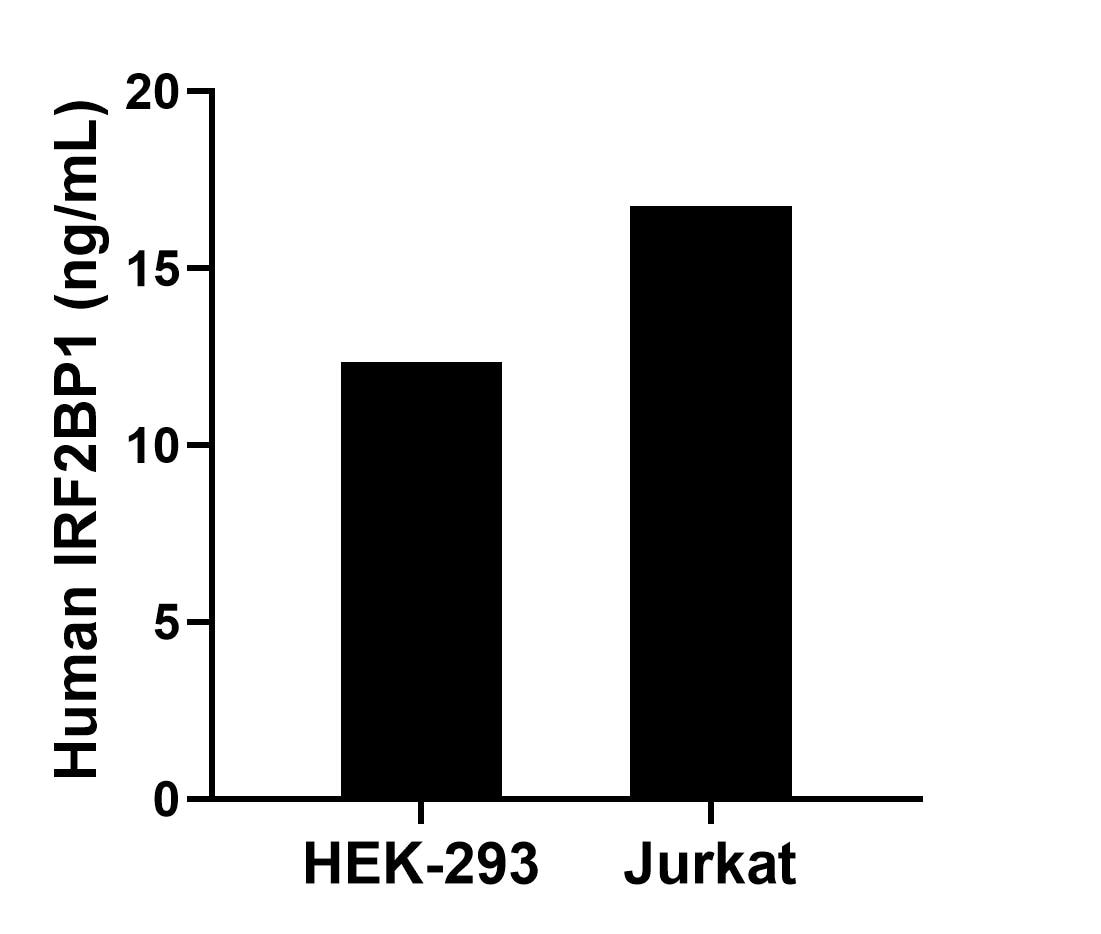 Sample test of MP02247-2