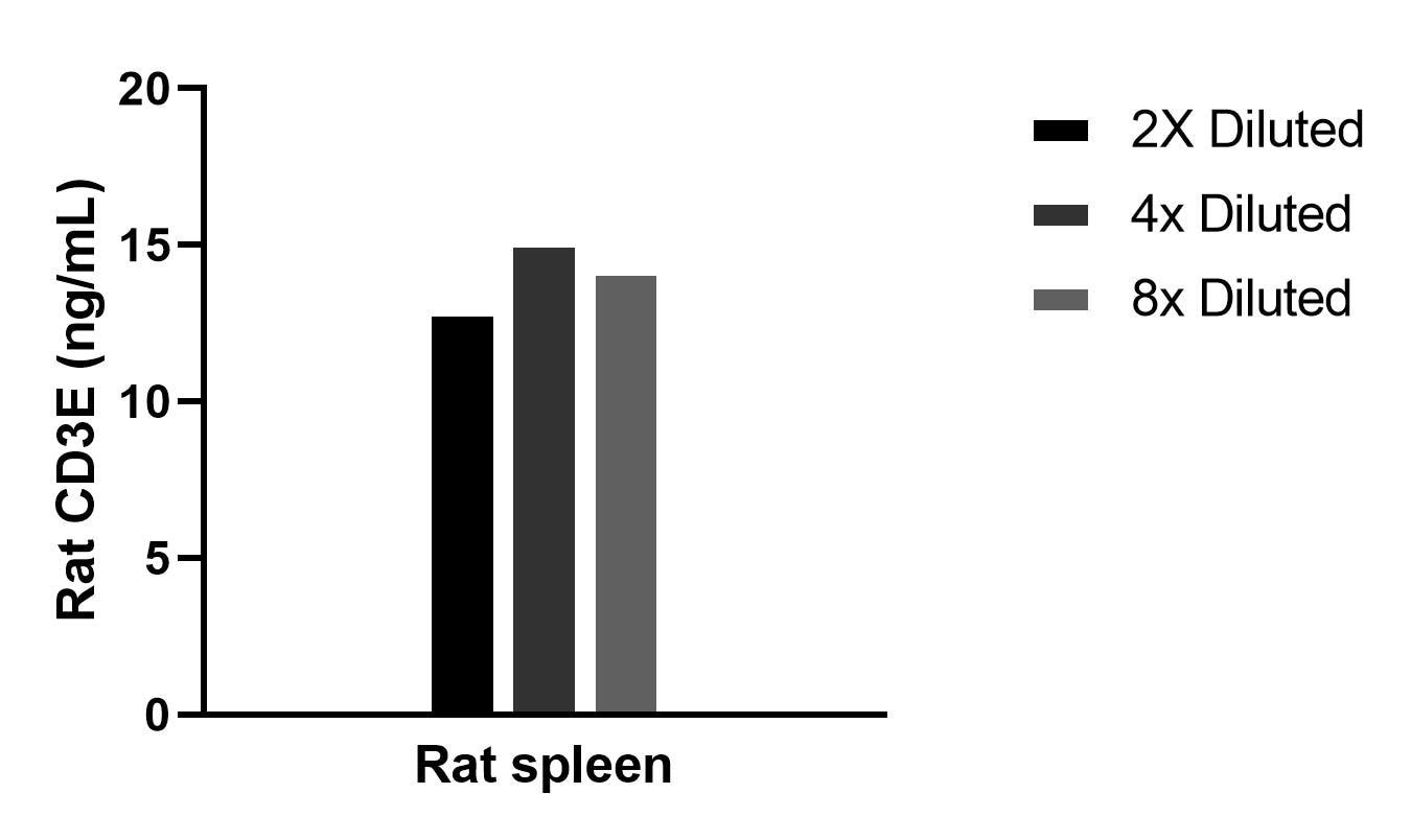 Sample test of MP02251-1