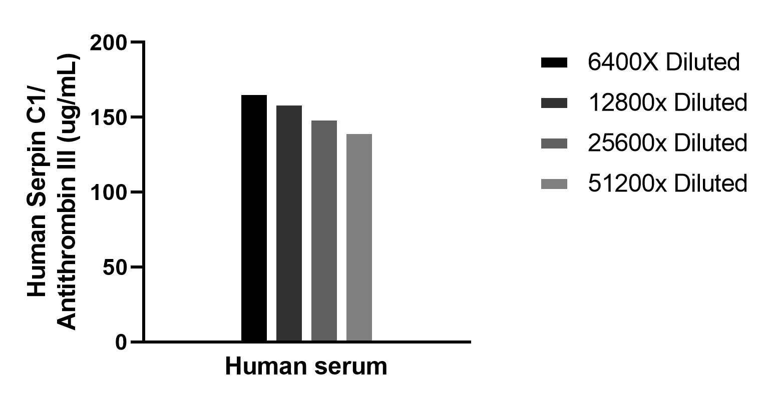 Sample test of MP02252-1
