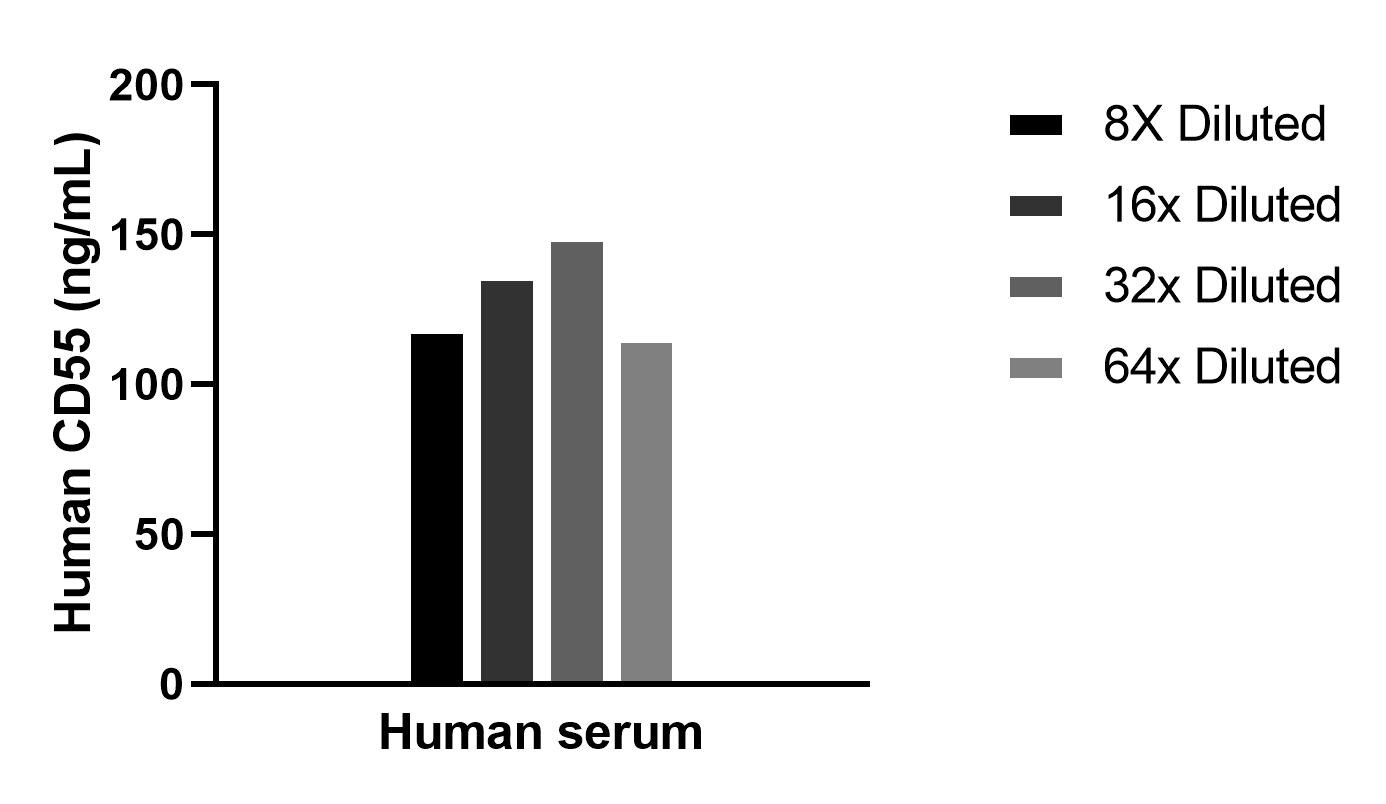 Sample test of MP02253-1