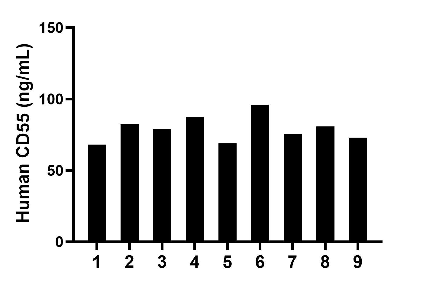 Sample test of MP02253-2