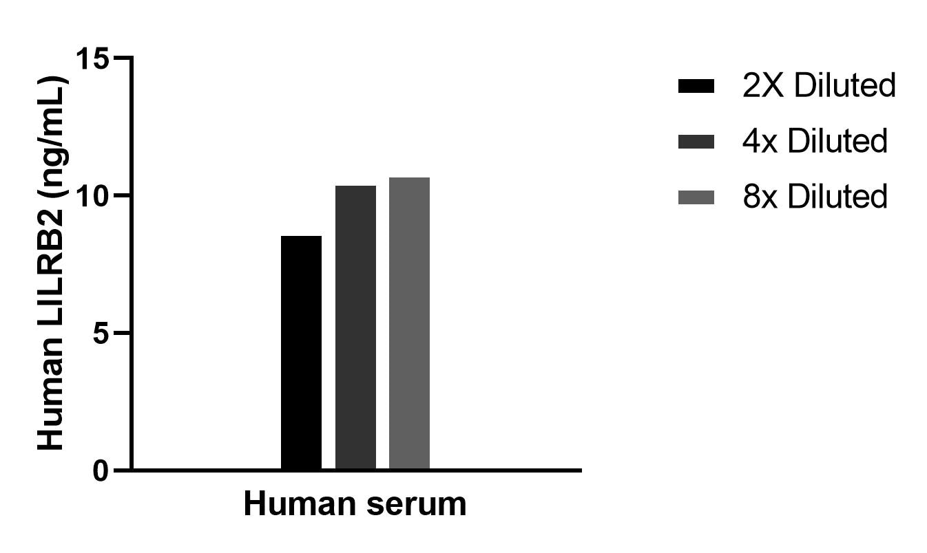 Sample test of MP02254-1