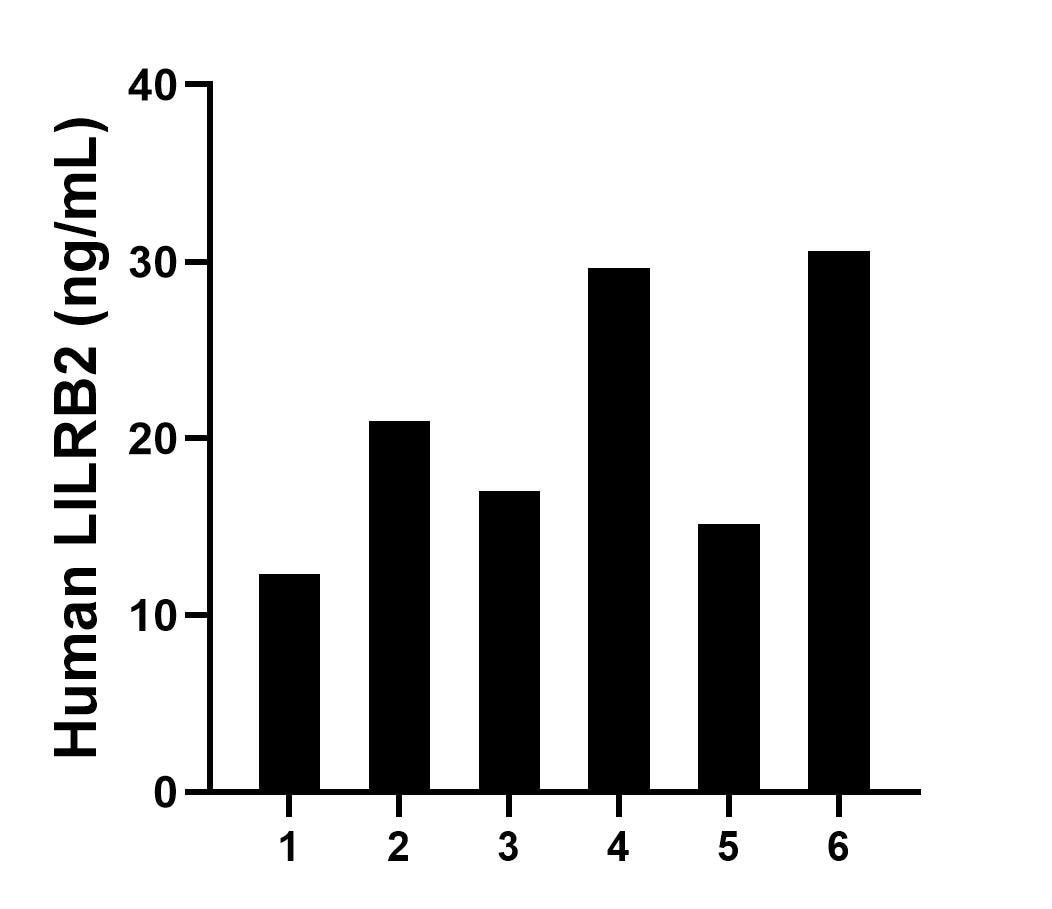 Sample test of MP02254-2