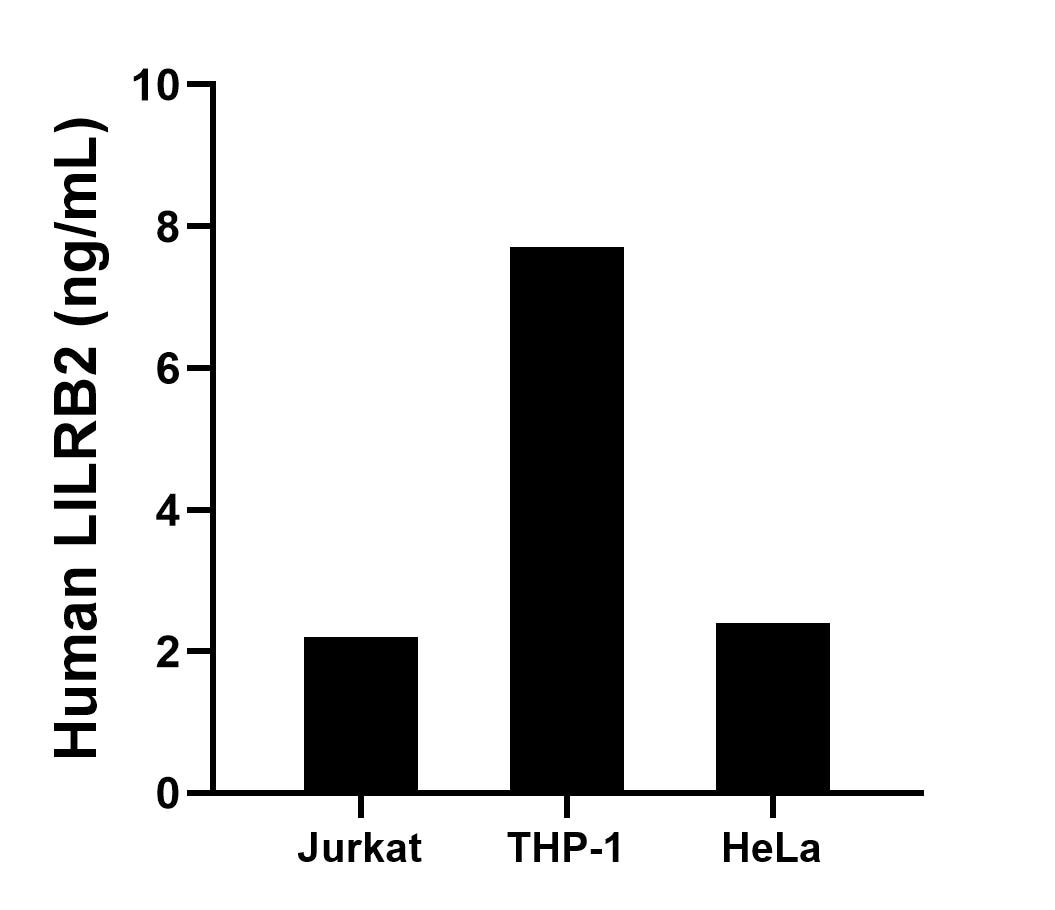 Sample test of MP02254-2