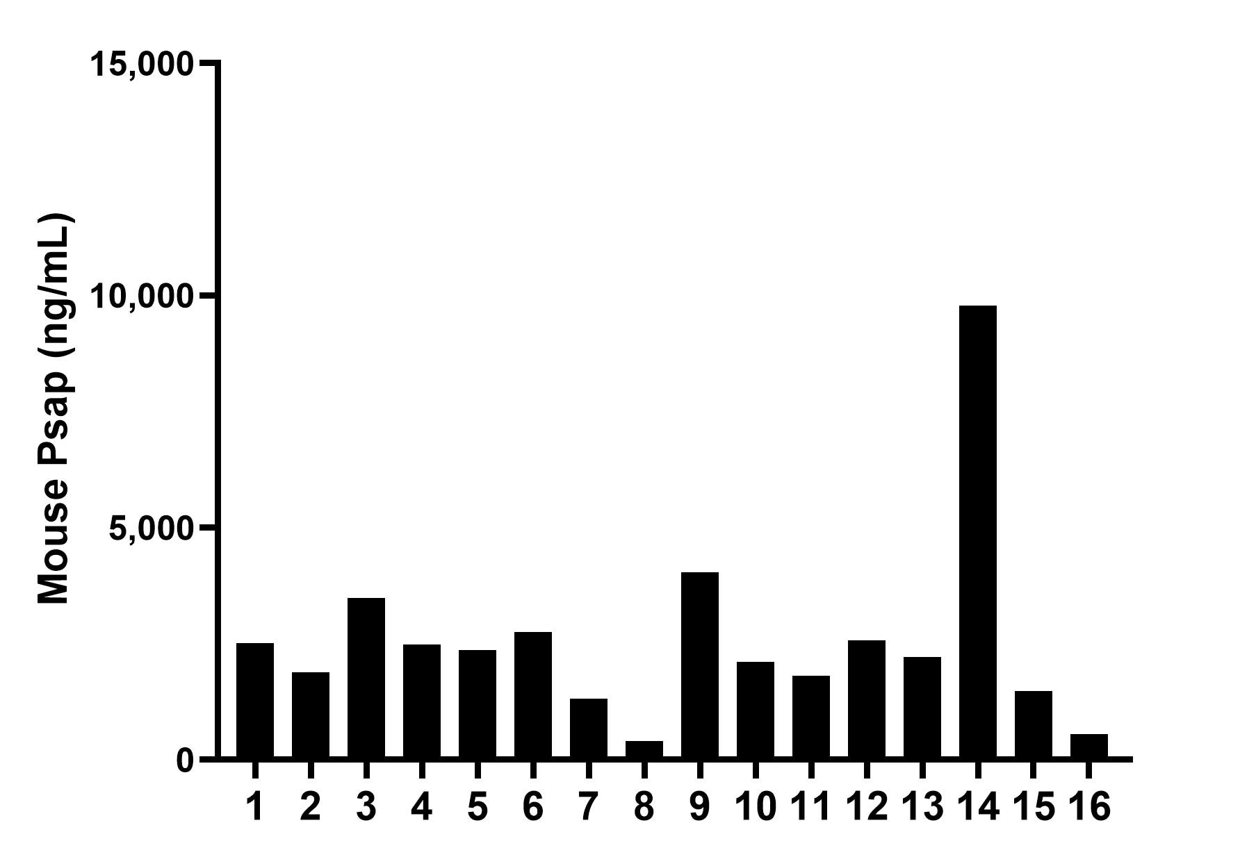 Sample test of MP02256-2