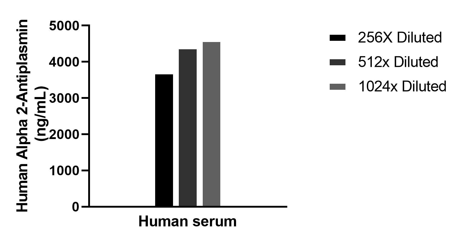 Sample test of MP02257-1