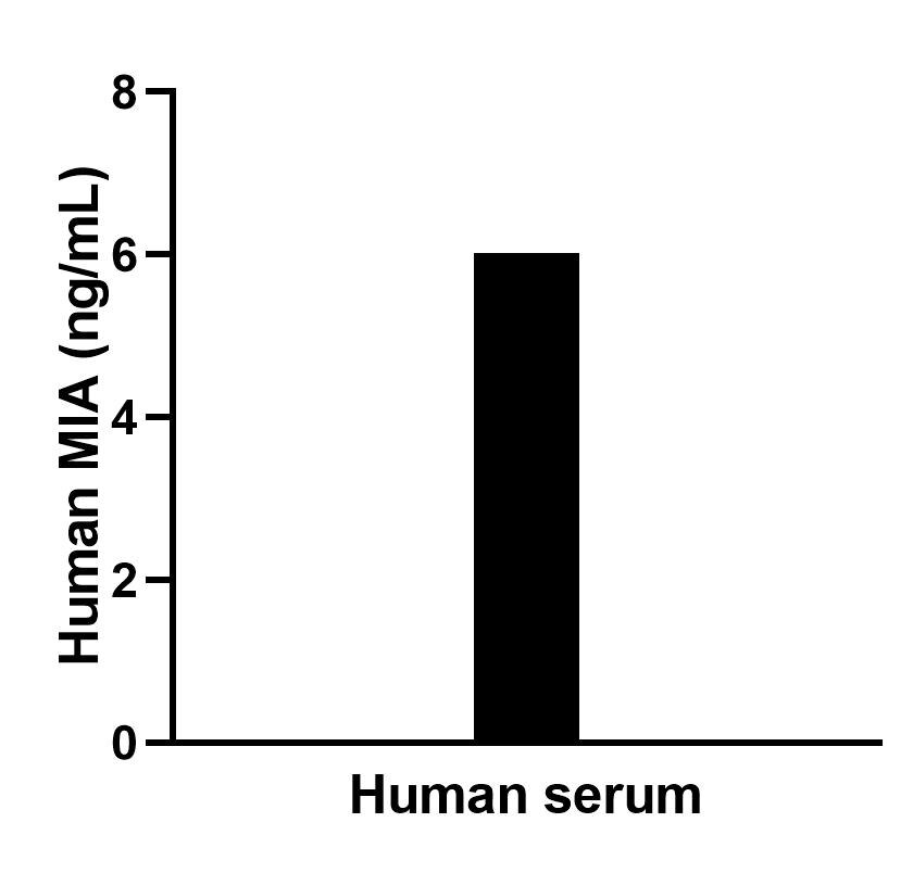 Sample test of MP02259-1