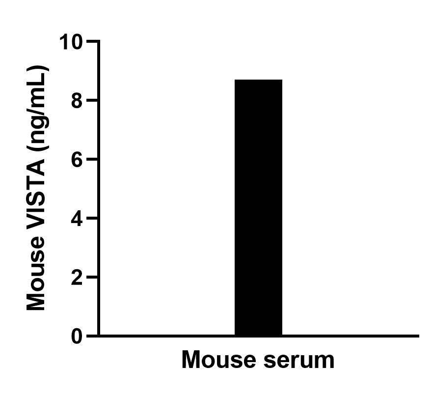 The mean VISTA concentration was determined to be 8.8 ng/mL in mouse serum.