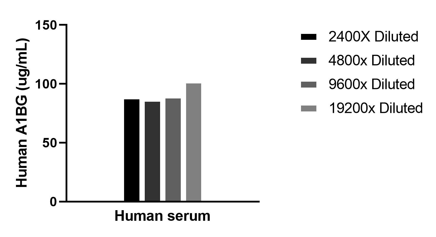 Sample test of MP02261-1
