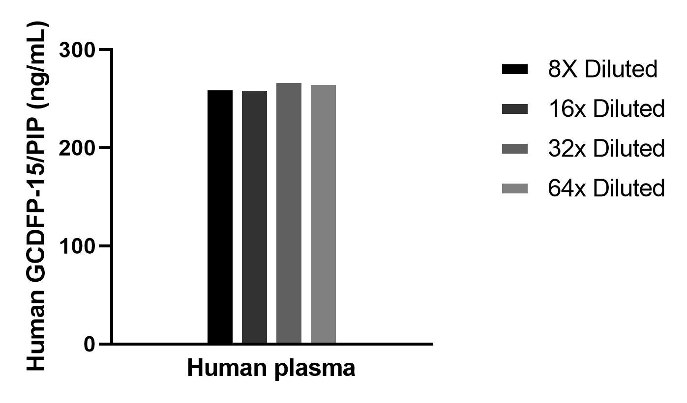 Sample test of MP02262-1