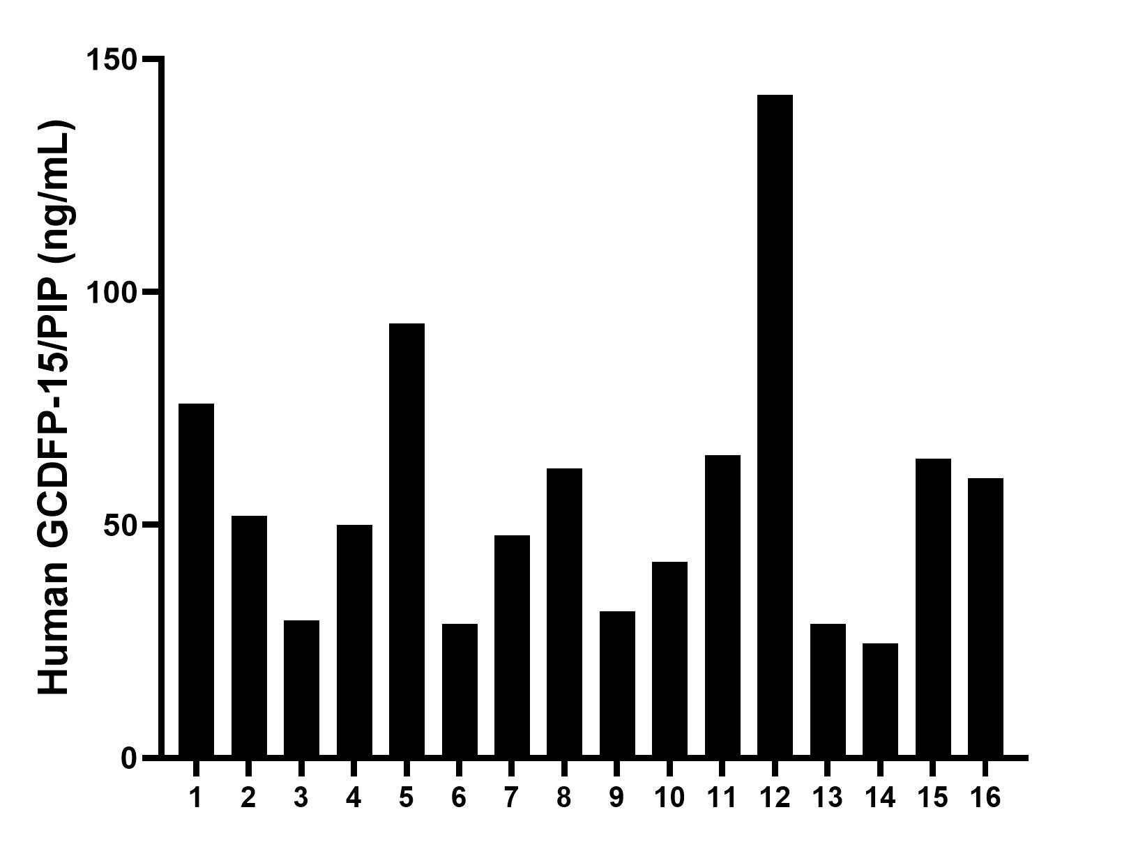 Sample test of MP02262-2