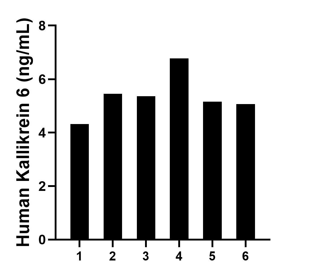 Sample test of MP02265-1