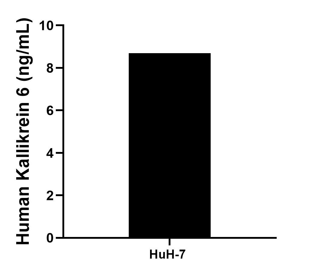 Sample test of MP02265-1