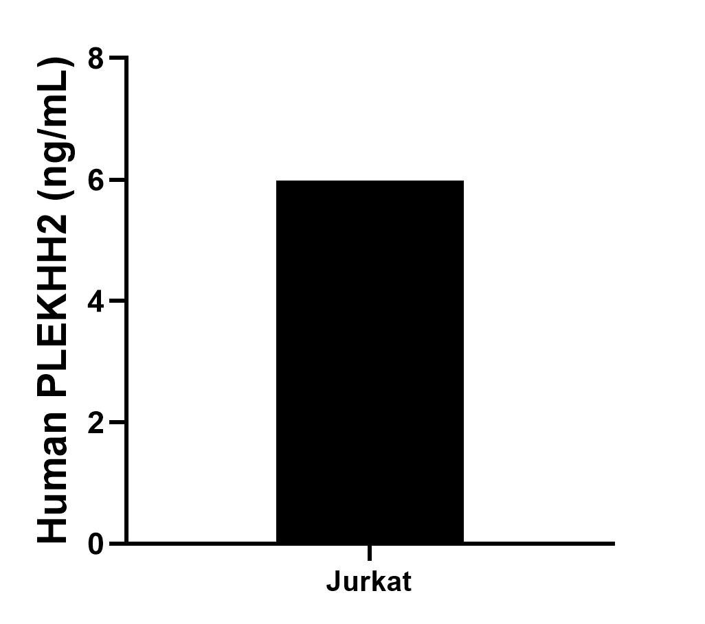Sample test of MP02268-1