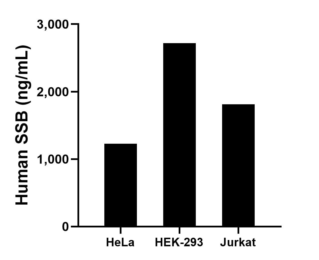 Sample test of MP02269-1