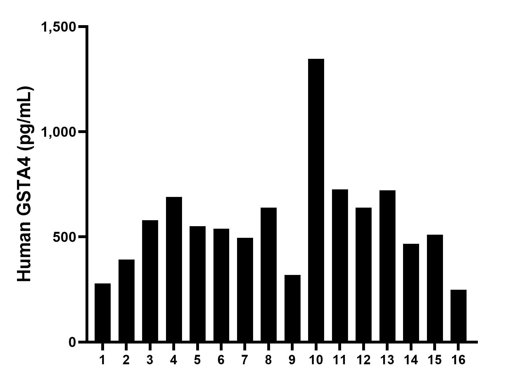 Sample test of MP02274-1