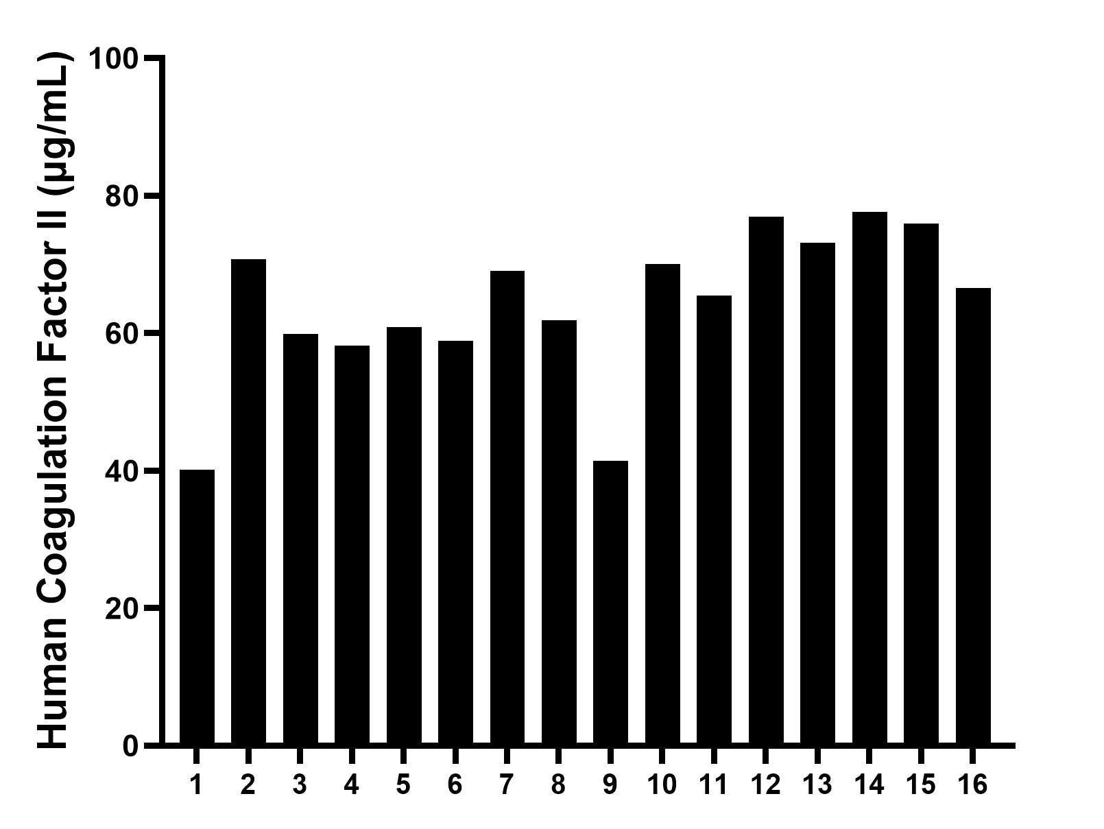 Sample test of MP02277-2