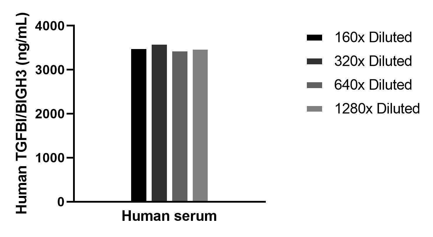 Sample test of MP02279-1