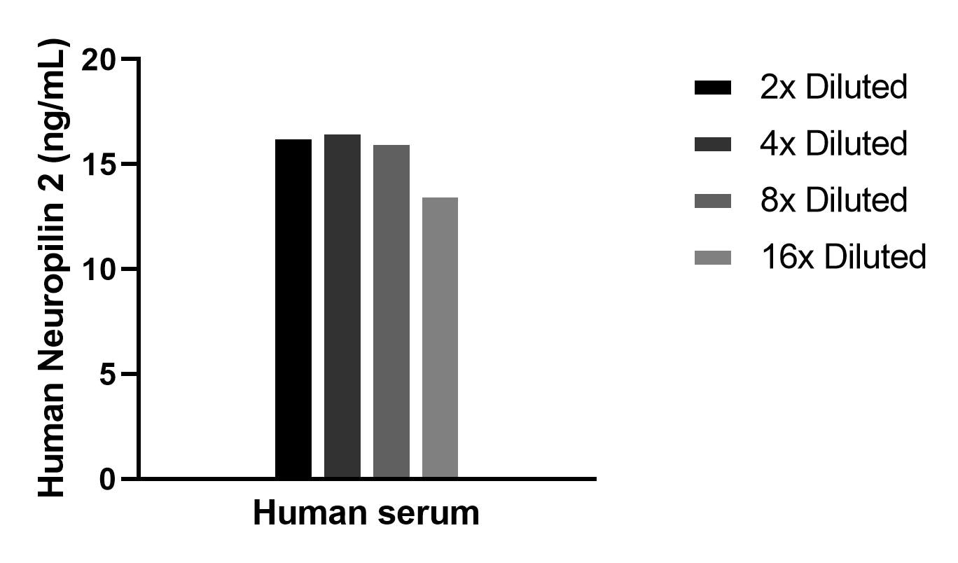 Sample test of MP02281-1