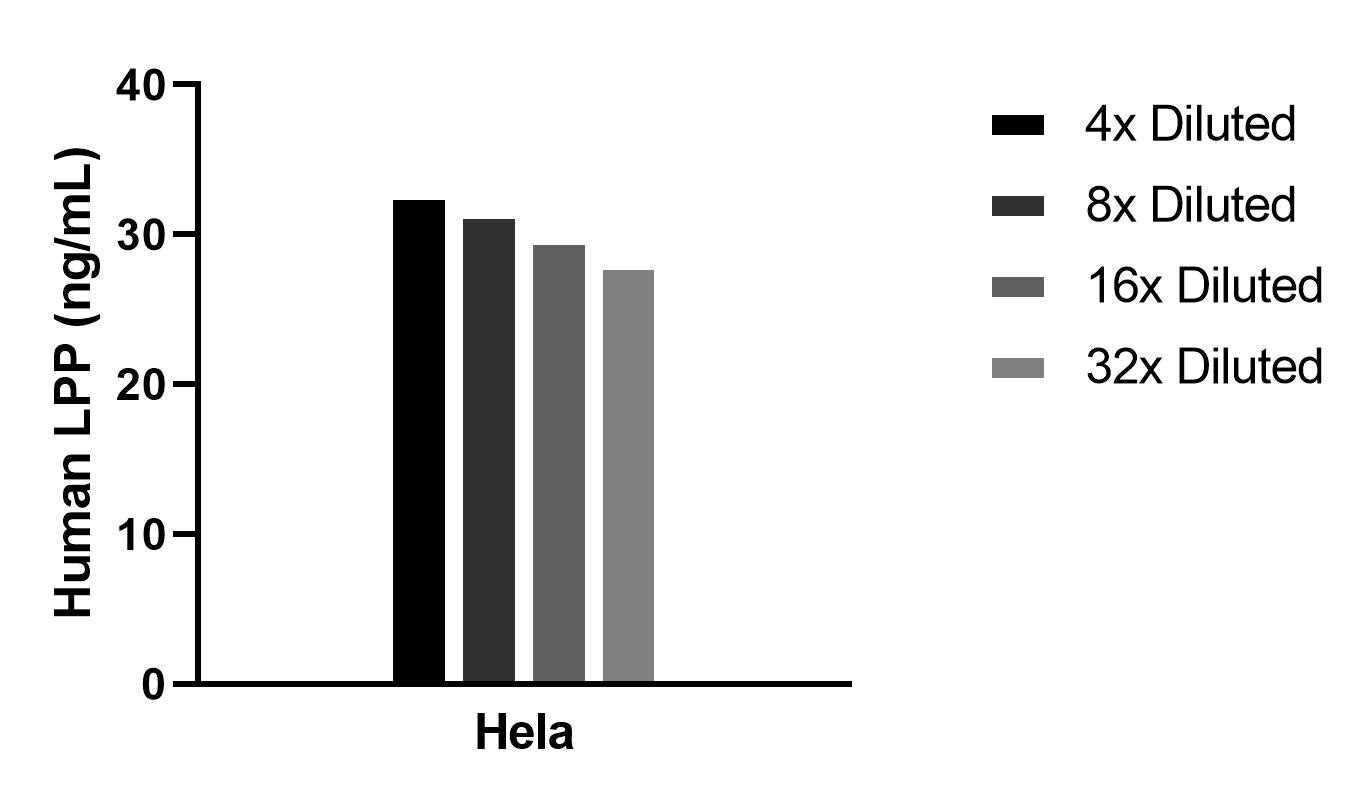 Sample test of MP02282-1