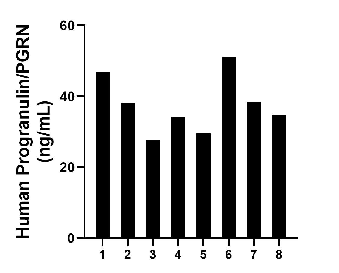 Sample test of MP02283-1